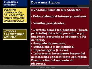 SOLICITAR
CONFIRMACIÓN
DE LABORATORIO
SEGÚN SITUACIÓN
EPIDEMIOLÓGICA
NOTIFICAR
A LA AUTORIDAD
SANITARIA
EVALUAR SIGNOS DE ALARMA:
• Dolor abdominal intenso y continuó.
• Vómitos persistentes.
• Derrame seroso (en peritoneo, pleura
pericárdio) detectado por clínico por
imágenes (ecografía de abdomen o Rx
de tórax).
• Sangrado de mucosas,
• Somnolencia o irritabilidad,
• Hepatomegalia (> 2 cm),
• Laboratorio: incremento brusco del
hematocrito concomitante con rápida
Disminución del recuento de
plaquetas.
Diagnóstico
Presuntivo:
Dos o más Signos:
71LUZ M.JORGE (Medico Interno)
 