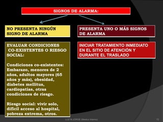 NO PRESENTA NINGÚN
SIGNO DE ALARMA
PRESENTA UNO O MÁS SIGNOS
DE ALARMA
SIGNOS DE ALARMA:
EVALUAR CONDICIONES
CO-EXISTENTES O RIESGO
SOCIAL:
Condiciones co-existentes:
Embarazo, menores de 2
años, adultos mayores (65
años y más), obesidad,
diabetes mellitus,
cardiopatías, otras
condiciones de riesgo.
Riesgo social: vivir solo,
difícil acceso al hospital,
pobreza extrema, otros.
INICIAR TRATAMIENTO INMEDIATO
EN EL SITIO DE ATENCIÓN Y
DURANTE EL TRASLADO
72LUZ M.JORGE (Medico Interno)
 