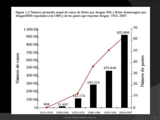 9LUZ M.JORGE (Medico Interno)
 