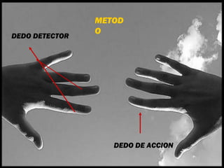DEDO DETECTOR
DEDO DE ACCION
METOD
O
 