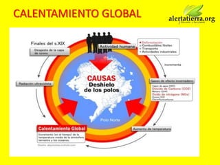 CALENTAMIENTO GLOBAL
 