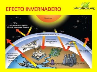 EFECTO INVERNADERO
 
