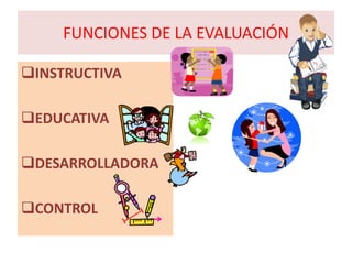 FUNCIONES DE LA EVALUACIÓN

INSTRUCTIVA

EDUCATIVA

DESARROLLADORA

CONTROL
 
