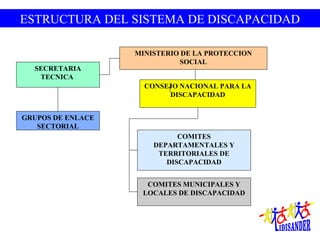 ESTRUCTURA DEL SISTEMA DE DISCAPACIDAD

                   MINISTERIO DE LA PROTECCION
                             SOCIAL
  SECRETARIA
   TECNICA
                     CONSEJO NACIONAL PARA LA
                          DISCAPACIDAD


GRUPOS DE ENLACE
   SECTORIAL
                             COMITES
                       DEPARTAMENTALES Y
                        TERRITORIALES DE
                          DISCAPACIDAD


                     COMITES MUNICIPALES Y
                    LOCALES DE DISCAPACIDAD
 