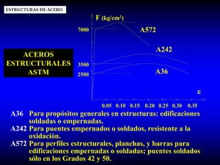 DISEÑO DE ACERO Y MADERA