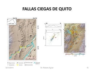 FALLAS CIEGAS DE QUITO 
02/12/2014 Dr. Roberto Aguiar 16 
 