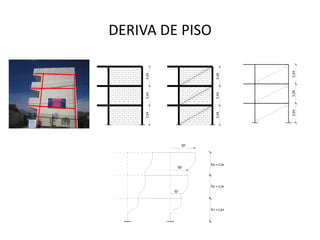 DERIVA DE PISO 
3,24 3,24 3,24 
3,24 3,24 3,24 
3,24 3,24 3,24 
q1 
q2 
q3 
h1 = 3.24 
h2 = 3.24 
h3 = 3.24 
 