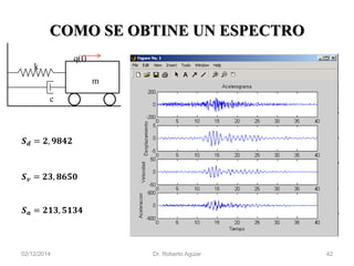 COMO SE OBTINE UN ESPECTRO 
푺풅=ퟐ,ퟗퟖퟒퟐ 
푺풗=ퟐퟑ,ퟖퟔퟓퟎ 
푺풂=ퟐퟏퟑ,ퟓퟏퟑퟒ 
02/12/2014 Dr. Roberto Aguiar 42 
m 
k 
c 
q(t)  
