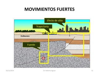 MOVIMIENTOS FUERTES 
02/12/2014 Dr. Roberto Aguiar 51 
 