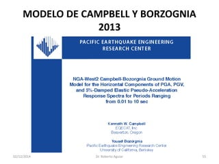 MODELO DE CAMPBELL Y BORZOGNIA 2013 
02/12/2014 Dr. Roberto Aguiar 55 
 