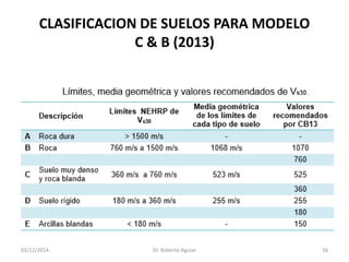 CLASIFICACION DE SUELOS PARA MODELOC & B (2013) 
02/12/2014 Dr. Roberto Aguiar 56 
 