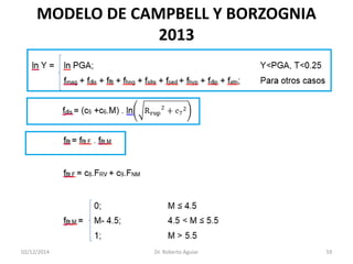 MODELO DE CAMPBELL Y BORZOGNIA 2013 
02/12/2014 Dr. Roberto Aguiar 59 
 