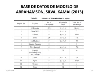 BASE DE DATOS DE MODELO DEABRAHAMSON, SILVA, KAMAI (2013) 
02/12/2014 Dr. Roberto Aguiar 60 
 