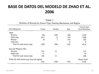 BASE DE DATOS DEL MODELO DE ZHAO ET AL. 2006 
02/12/2014 Dr. Roberto Aguiar 64 
 