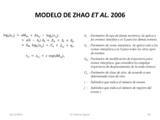 MODELO DE ZHAO ET AL. 2006 
02/12/2014 Dr. Roberto Aguiar 66 
 