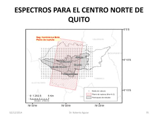 ESPECTROS PARA EL CENTRO NORTE DE QUITO 
02/12/2014 Dr. Roberto Aguiar 70 
 