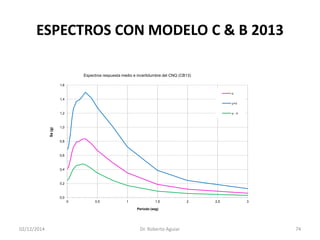 ESPECTROS CON MODELO C & B 2013 
02/12/2014 Dr. Roberto Aguiar 74 
0,0 
0,2 
0,4 
0,6 
0,8 
1,0 
1,2 
1,4 
1,6 
0 
0,5 
1 
1,5 
2 
2,5 
3 
Sa (g) 
Periodo (seg) 
Espectros respuesta medio e incertidumbre del CNQ (CB13) 
μ 
μ+σ 
μ -σ  