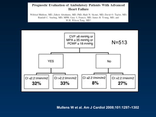 Mullens W et al. Am J Cardiol 2008;101:1297–1302 N=513 