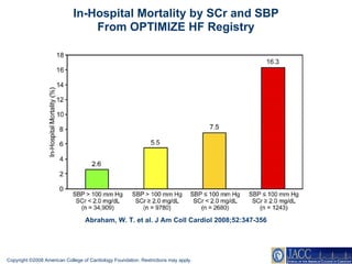 Copyright ©2008 American College of Cardiology Foundation. Restrictions may apply. Abraham, W. T. et al. J Am Coll Cardiol 2008;52:347-356 In-Hospital Mortality by SCr and SBP From OPTIMIZE HF Registry 