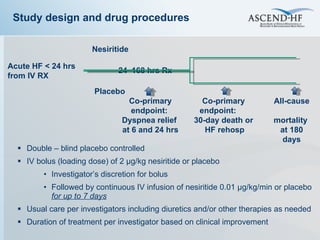 Double – blind placebo controlled IV bolus (loading dose) of 2 µg/kg nesiritide or placebo Investigator ’s discretion for bolus  Followed by continuous IV infusion of nesiritide 0.01 µg/kg/min or placebo  for up to 7 days Usual care per investigators including diuretics and/or other therapies as needed Duration of treatment per investigator based on clinical improvement  Study design and drug procedures Nesiritide Placebo 24–168 hrs Rx Acute HF < 24 hrs from IV RX Co-primary endpoint:  Dyspnea relief  at 6 and 24 hrs Co-primary  endpoint:  30-day death or  HF rehosp All-cause  mortality  at 180 days 