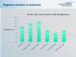 Regional variation in outcomes 