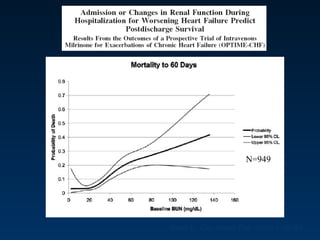 Klein L. Circ Heart Fail. 2008;1:25-33. N=949 