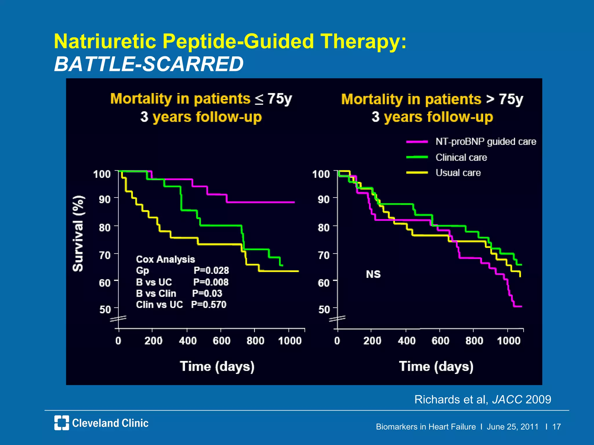Natriuretic Peptide-Guided Therapy:  BATTLE-SCARRED Richards et al,  JACC  2009 