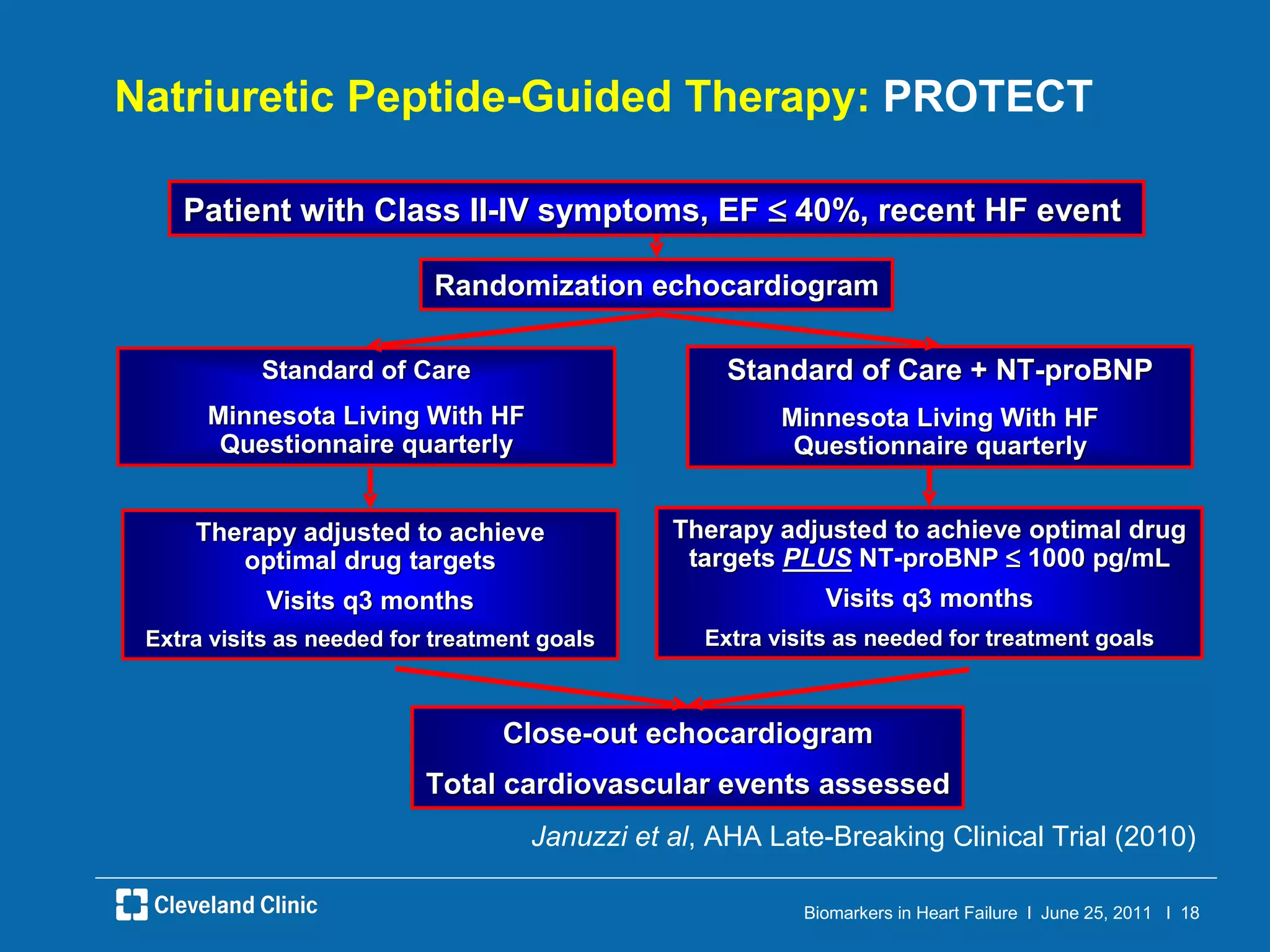 Natriuretic Peptide-Guided Therapy:  PROTECT Januzzi et al , AHA Late-Breaking Clinical Trial (2010) 