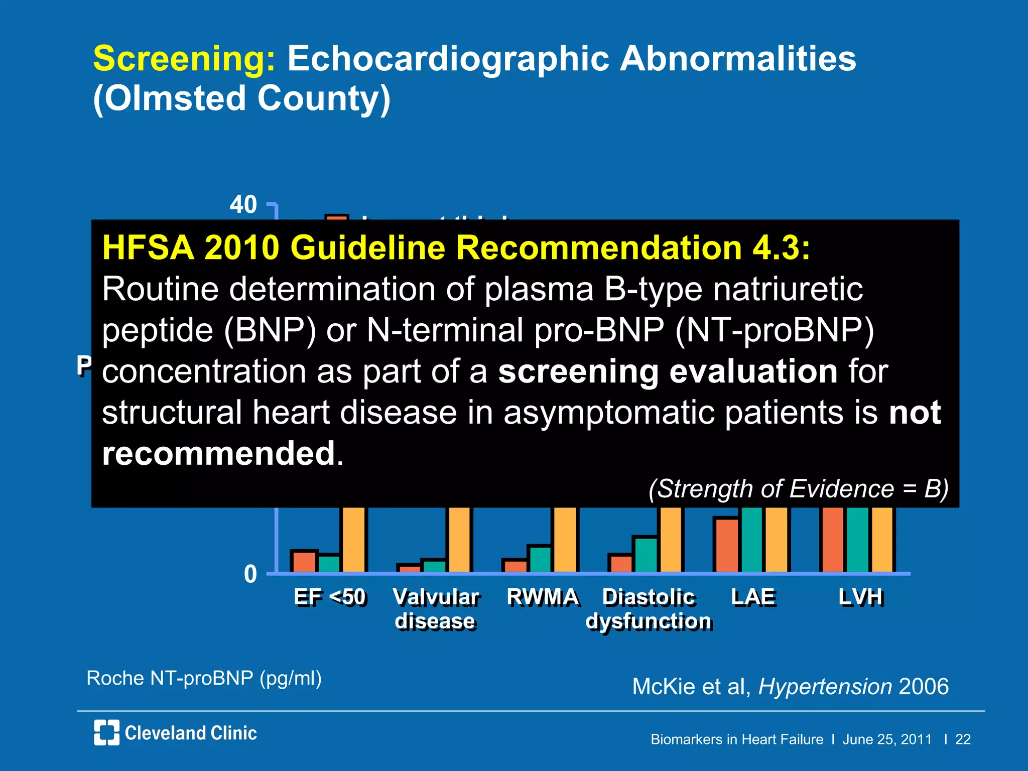 Screening:  Echocardiographic Abnormalities (Olmsted County) McKie et al,  Hypertension  2006 Roche NT-proBNP (pg/ml) HFSA 2010 Guideline Recommendation 4.3:   Routine determination of plasma B-type natriuretic peptide (BNP) or N-terminal pro-BNP (NT-proBNP) concentration as part of a  screening evaluation  for structural heart disease in asymptomatic patients is  not recommended .  (Strength of Evidence = B) 