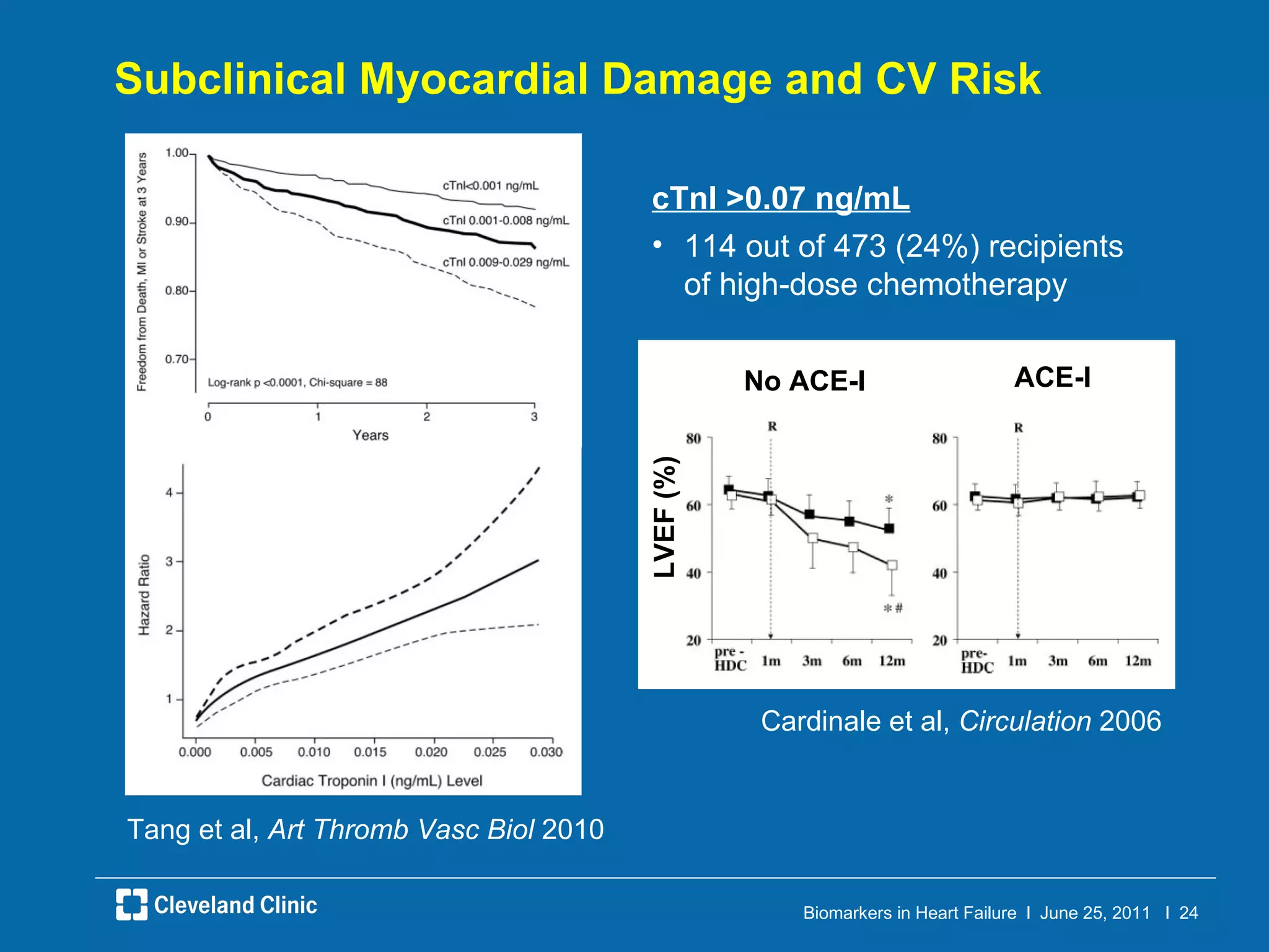 Subclinical Myocardial Damage and CV Risk Tang et al,  Art Thromb Vasc Biol  2010 Cardinale et al,  Circulation  2006 cTnI >0.07 ng/mL   114 out of 473 (24%) recipients of high-dose chemotherapy  No ACE-I ACE-I LVEF (%) 