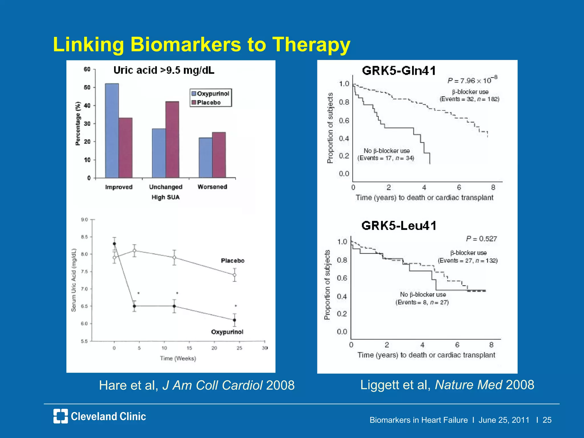 Linking Biomarkers to Therapy Hare et al,  J Am Coll Cardiol  2008 Liggett et al,  Nature Med  2008 