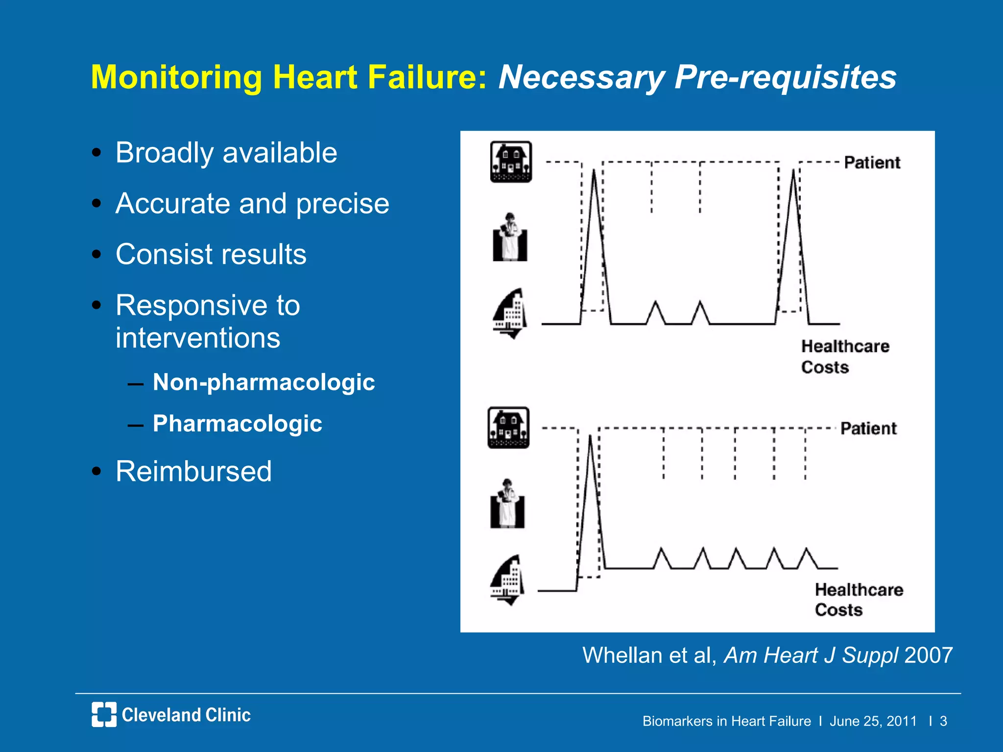 Monitoring Heart Failure:  Necessary Pre-requisites Broadly available Accurate and precise Consist results Responsive to interventions Non-pharmacologic Pharmacologic Reimbursed Whellan et al,  Am Heart J Suppl  2007 