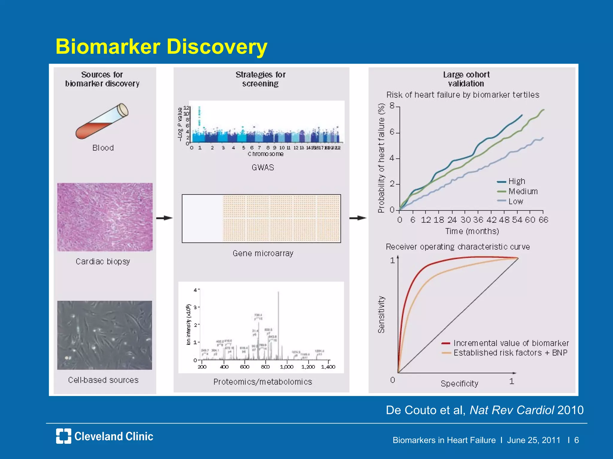 Biomarker Discovery De Couto et al,  Nat Rev Cardiol  2010 