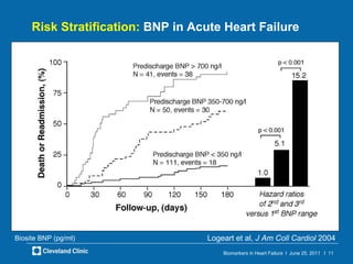 Biomarkers in Heart Failure | PPT