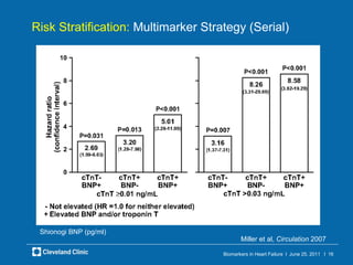 Biomarkers in Heart Failure | PPT
