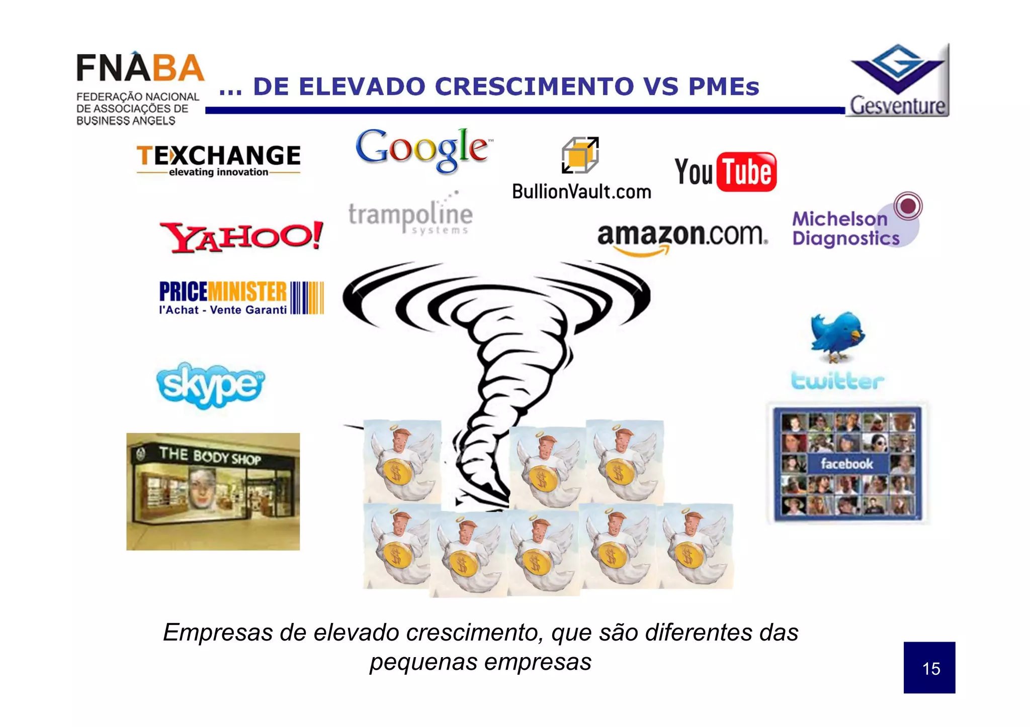 … DE ELEVADO CRESCIMENTO VS PMEs




Empresas de elevado crescimento, que são diferentes das
                 pequenas empresas                        15
 