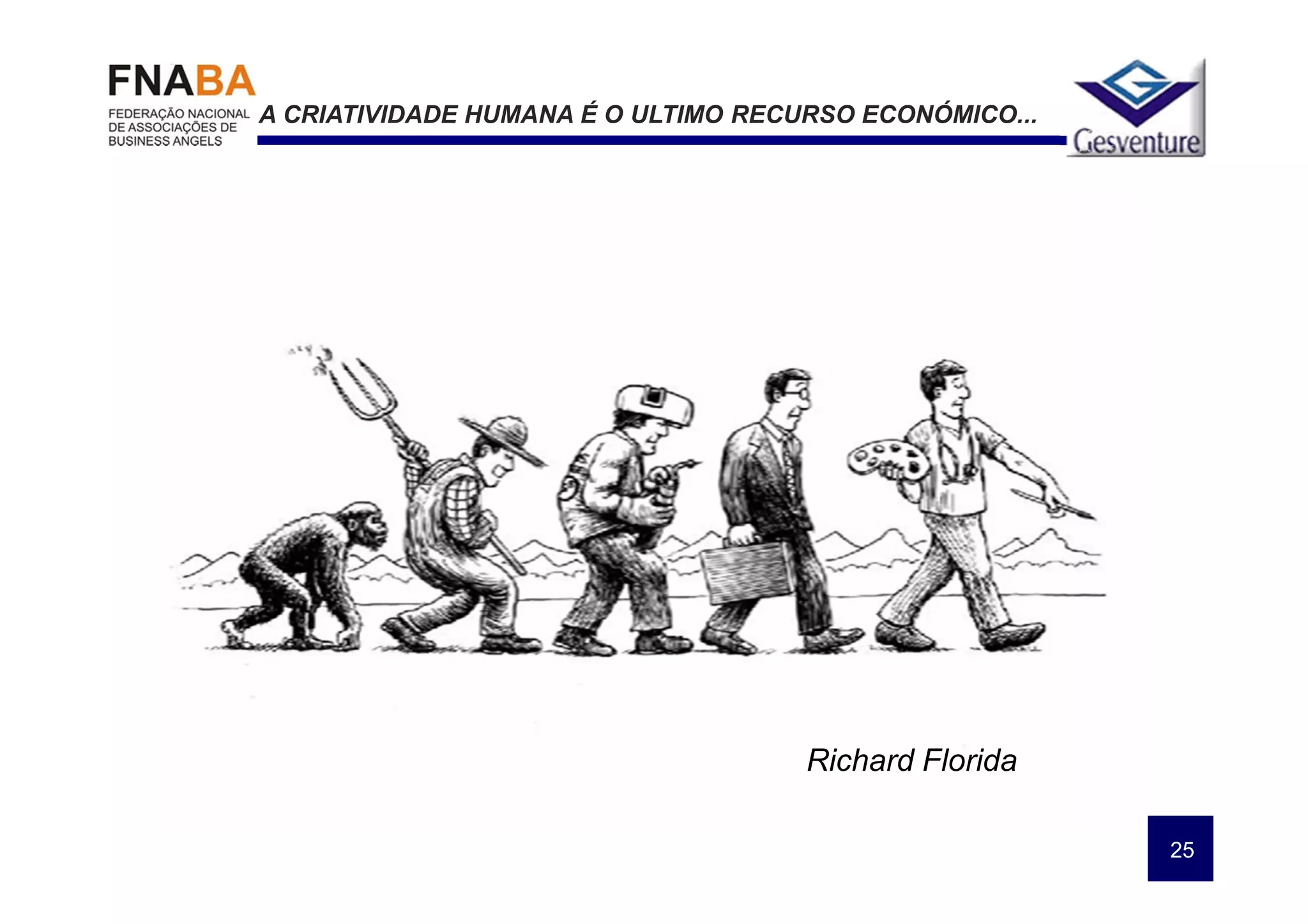 A CRIATIVIDADE HUMANA É O ULTIMO RECURSO ECONÓMICO...




                                     Richard Florida

                                                        25
 