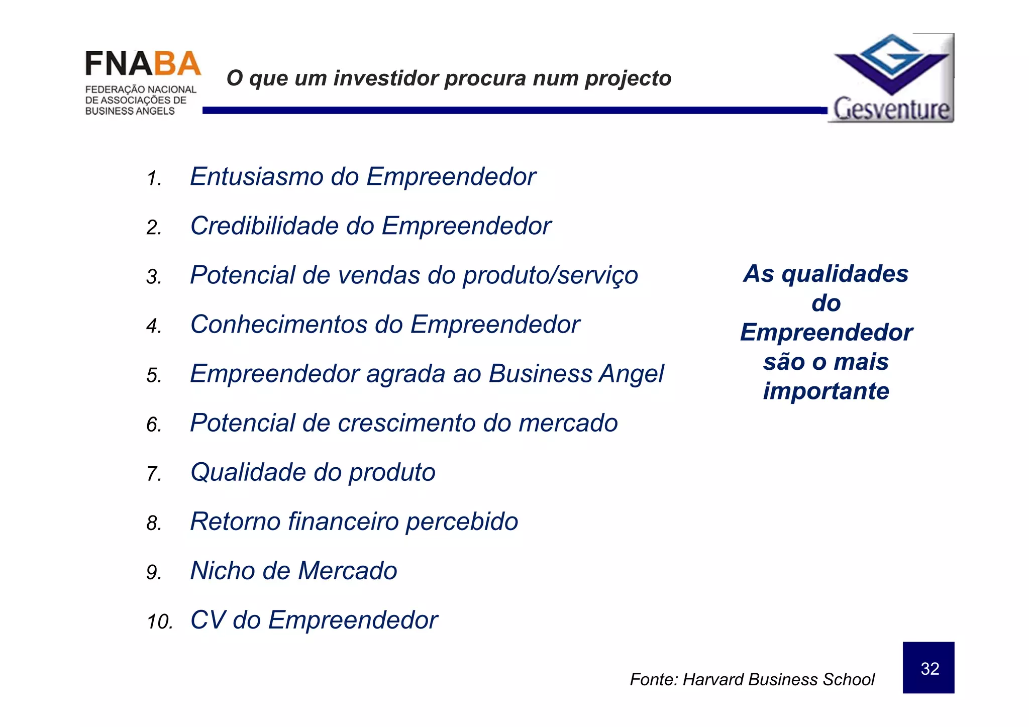 O que um investidor procura num projecto



1.    Entusiasmo do Empreendedor
2.    Credibilidade do Empreendedor
3.    Potencial de vendas do produto/serviço              As qualidades
                                                               do
4.    Conhecimentos do Empreendedor                       Empreendedor
                                                           são o mais
5.    Empreendedor agrada ao Business Angel
                                                           importante
6.    Potencial de crescimento do mercado
7.    Qualidade do produto
8.    Retorno financeiro percebido
9.    Nicho de Mercado
10.   CV do Empreendedor
                                                                              32
                                             Fonte: Harvard Business School
 
