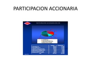 PARTICIPACION ACCIONARIA 
 