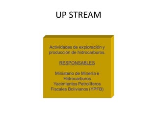 UP STREAM 
 