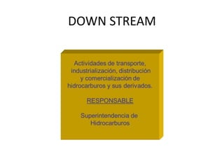 DOWN STREAM 
 