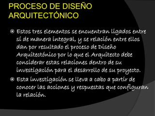 PROCESO DE DISEÑO
ARQUITECTÓNICO
 Estos tres elementos se encuentran ligados entre
sí de manera integral, y se relación entre ellos
dan por resultado el proceso de Diseño
Arquitectónico por lo que el Arquitecto debe
considerar estas relaciones dentro de su
investigación para el desarrollo de su proyecto.
 Esta investigación se lleva a cabo a partir de
conocer las acciones y respuestas que configuran
la relación.
 