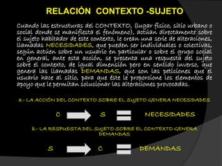 Cuando las estructuras del CONTEXTO, (lugar físico, sitio urbano o
social donde se manifiesta el fenómeno), actúan directamente sobre
el sujeto habitador de este contexto, le crean una serie de alteraciones,
llamadas NECESIDADES, que pueden ser individuales o colectivas,
según actúen sobre un usuario en particular o sobre el grupo social
en general, ante esta acción, se presenta una respuesta del sujeto
sobre el contexto, de igual dimensión pero en sentido inverso, que
genera las llamadas DEMANDAS, que son las peticiones que el
usuario hace al sitio, para que éste le proporcione los elementos de
apoyo que le permitan solucionar las alteraciones provocadas.
a.- LA ACCIÓN DEL CONTEXTO SOBRE EL SUJETO GENERA NECESIDADES
C S NECESIDADES
b.- LA RESPUESTA DEL SUJETO SOBRE EL CONTEXTO GENERA
DEMANDAS
S C DEMANDAS
RELACIÓN CONTEXTO -SUJETO
 