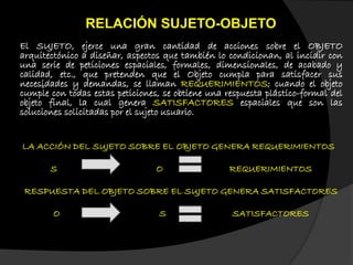 El SUJETO, ejerce una gran cantidad de acciones sobre el OBJETO
arquitectónico a diseñar, aspectos que también lo condicionan, al incidir con
una serie de peticiones espaciales, formales, dimensionales, de acabado y
calidad, etc., que pretenden que el Objeto cumpla para satisfacer sus
necesidades y demandas, se llaman REQUERIMIENTOS; cuando el objeto
cumple con todas estas peticiones, se obtiene una respuesta plástico-formal del
objeto final, la cual genera SATISFACTORES espaciales que son las
soluciones solicitadas por el sujeto usuario.
LA ACCIÓN DEL SUJETO SOBRE EL OBJETO GENERA REQUERIMIENTOS
S O REQUERIMIENTOS
RESPUESTA DEL OBJETO SOBRE EL SUJETO GENERA SATISFACTORES
O S SATISFACTORES
RELACIÓN SUJETO-OBJETO
 