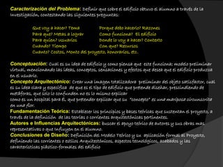 Caracterización del Problema: Definir que sobre el edificio obtuvo el alumno a través de la
Investigación, contestando las siguientes preguntas:
Que voy a hacer? Tema Porque debo hacerlo? Razones
Para que? Metas a lograr Como funciona? El edificio
Para quien? Usuarios Donde lo voy a hacer? Contexto
Cuando? Tiempo Con que? Recursos
Cuanto? Costos, Monto del proyecto, honorarios, etc.
Conceptuación: Cual es su idea de edificio y como piensa que este funciona; modelo preliminar
virtual, mencionando las ideas, conceptos, sensaciones y efectos que desea que el edificio produzca
en el usuario.
Concepto Arquitectónico: Crear una imagen totalizadora preliminar del objeto satisfactor, cual
es su idea clara y específica de que es el tipo de edificio que pretende diseñar, prescindiendo de
metáforas, que solo lo confunden no es lo mismo explicar
como es un hospital para él, que pretender explicar que su “concepto” es una mariposa circunscrita
en una flor.
Fundamentación Teórica: Establecer los principios y bases teóricas que sustentan el proyecto, a
través de la definición de las teorías o corrientes arquitectónicas pertinentes.
Autores e Influencias Arquitectónicas: buscar el apoyo teórico de autores y sus obras mas
representativas o que Influyen en el alumno.
Conclusiones de Diseño: Definición del Modelo Teórico y su aplicación formal al Proyecto,
definiendo las corrientes o estilos Arquitectónicos, aspectos tecnológicos, acabados y las
características plástico-formales del edificio
 