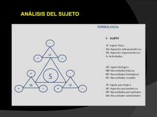 ANÁLISIS DEL SUJETO
 