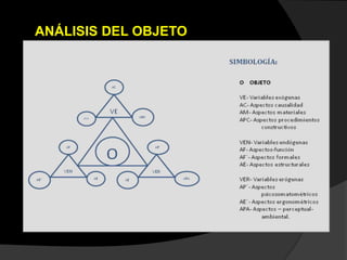 ANÁLISIS DEL OBJETO
 