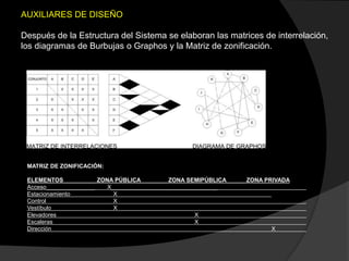 MATRIZ DE ZONIFICACIÓN:
ELEMENTOS ZONA PÚBLICA ZONA SEMIPÚBLICA ZONA PRIVADA
Acceso_______________ X_________________________________
Estacionamiento X
Control X
Vestíbulo X
Elevadores X
Escaleras X
Dirección X
AUXILIARES DE DISEÑO
Después de la Estructura del Sistema se elaboran las matrices de interrelación,
los diagramas de Burbujas o Graphos y la Matriz de zonificación.
 
