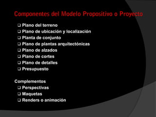  Plano del terreno
 Plano de ubicación y localización
 Planta de conjunto
 Plano de plantas arquitectónicas
 Plano de alzados
 Plano de cortes
 Plano de detalles
 Presupuesto
Complementos
 Perspectivas
 Maquetas
 Renders o animación
 