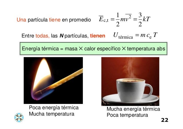 Aprovechamiento de Energía e intercambios de calor y